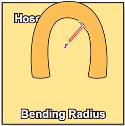 蓋茨gates壓結構示意圖